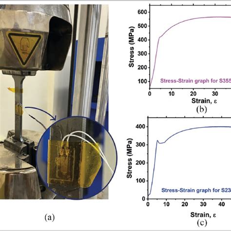 tensile fatigue testing pdf